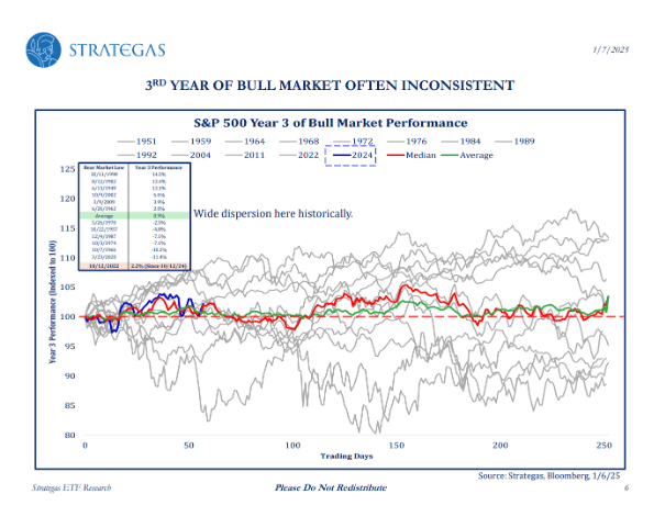 The Compound and Friends: Dark Matter
