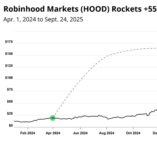 The Old Market Playbook Is No More Effective; Here's What Is.