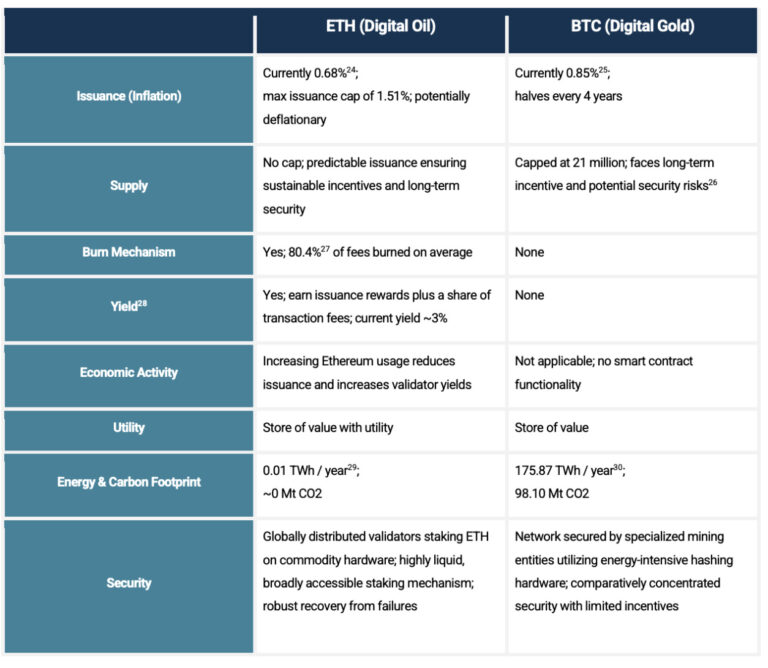 Ethereum update for 2026 with Etherealize